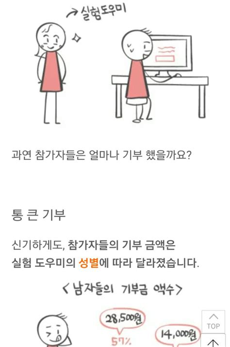 여자들은 모르는 남자의 호감행동ㅎㅎㅎㅎㅎ 네이트 판