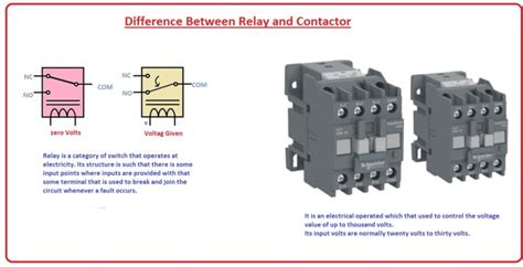 Mengenal Perbedaan Relay Dan Kontaktor Komponen Penting Sistem