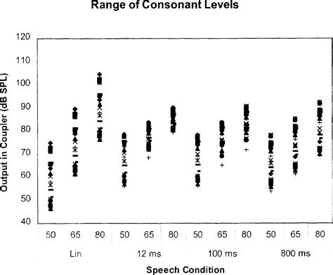 Effects Of Compression On Speech Acoustics Intelligibility And Sound Quality Pamela E Souza