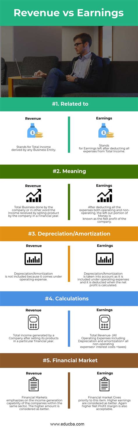 Revenue Vs Earnings Top 5 Best Differences With Infographics