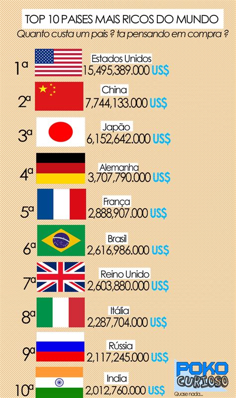 Paises Mais Ricos Do Mundo 2025 Ruth Mills