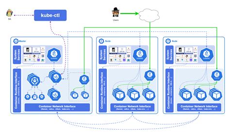 K S Service Discovery And Traffic Exposure Sobyte