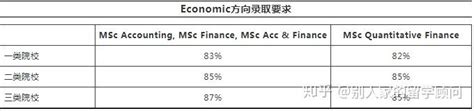 曼彻斯特大学商学院2020年录取要求及list名单公布 知乎