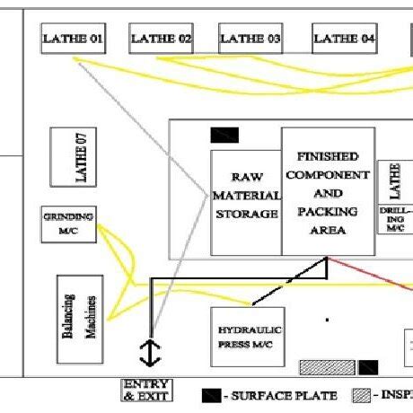 Layout of production line | Download Scientific Diagram