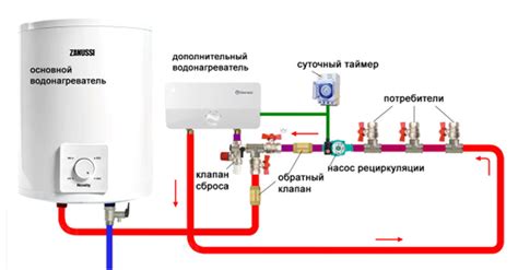 Рециркуляция горячей воды через бойлер косвенного нагрева как сделать