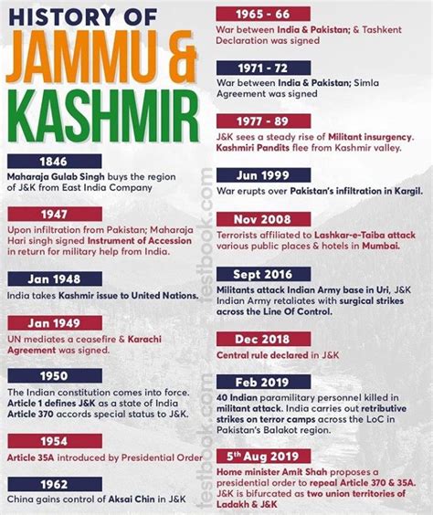 History of Jammu and Kashmir in India from 1971-2009