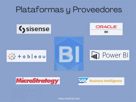 Business Intelligence Qué Es Y Por Qué Es Clave Para Las Empresas