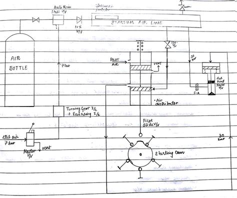 Diesel Engine Starting System