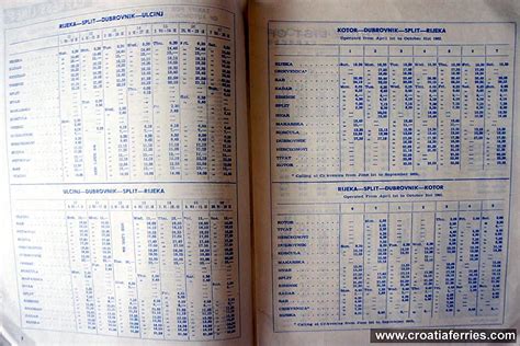 Jadrolinija Ferry Timetable from 1962 - Croatia Ferries