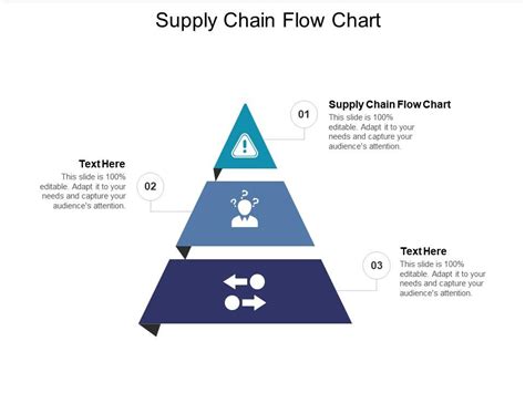 Supply Chain Flow Chart Ppt Powerpoint Presentation Layouts Gridlines ...