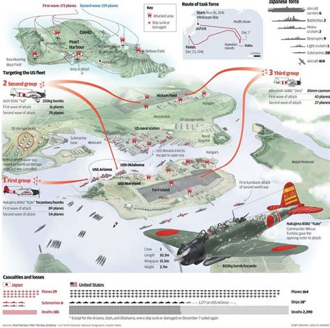 1939 1945 Lattaque De Pearl Harbor Le 7 Décembre 1941 United States And Japanese Naval Battles