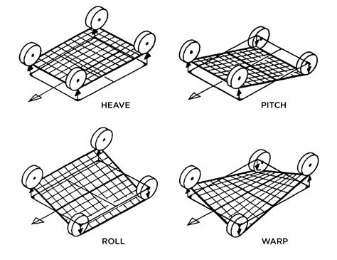 Tech Explained Chassis Racecar Engineering