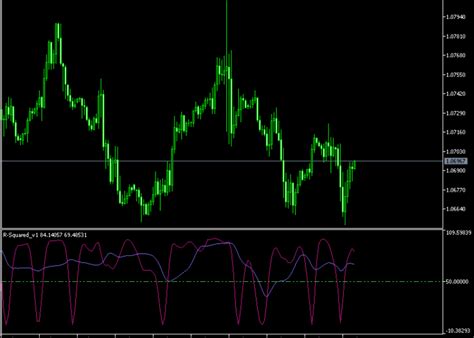 Mod ATR Trailing Stop Loss Indicator For MT5