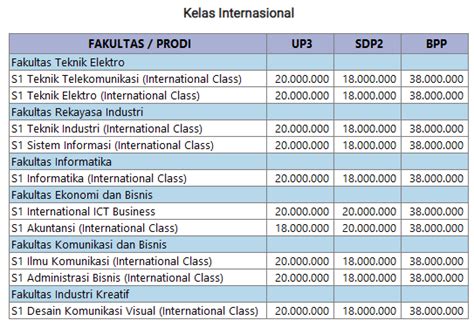 Biaya Kuliah Telkom University