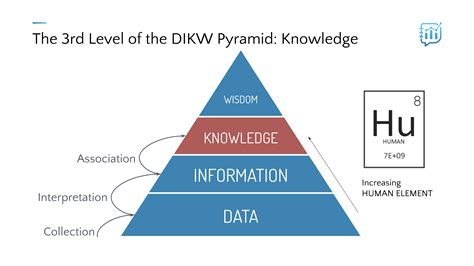 1.4 The Knowledge Level of the DIKW Pyramid | Data Literacy 
