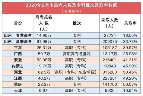 2021年高考本科录取率排行来了！（附详细分析）