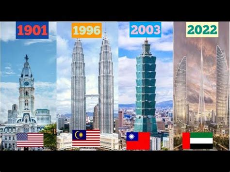 Evolution Of World S Tallest Building Size Comparison