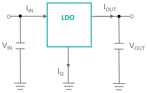 Quiescent current in power supply designs