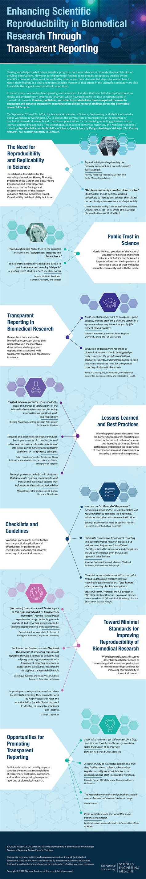 Infographic Enhancing Scientific Reproducibility In Biomedical