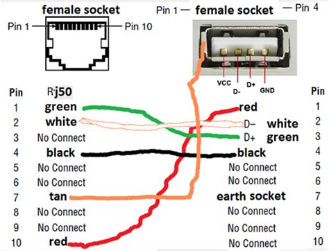 Usb Wiring Color