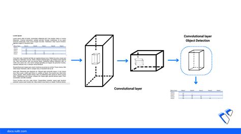 Category Machine Learning Vultr Docs