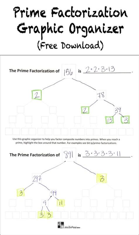 Prime Factorization Graphic Organizer Prime Factorization Graphic Organizers Teaching Math