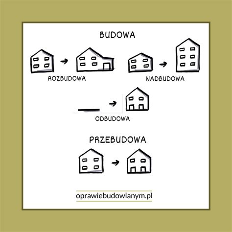 Co to są remont budowa przebudowa i inne roboty budowlane