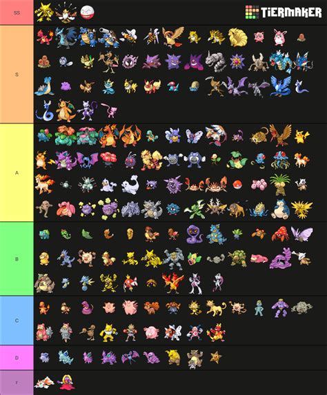 Generation 1 pokemon tier list : r/tierlists