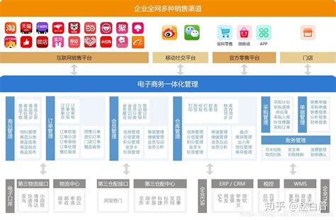 应用架构图技术架构图业务架构图定义以及到底怎么画好架构图 知乎