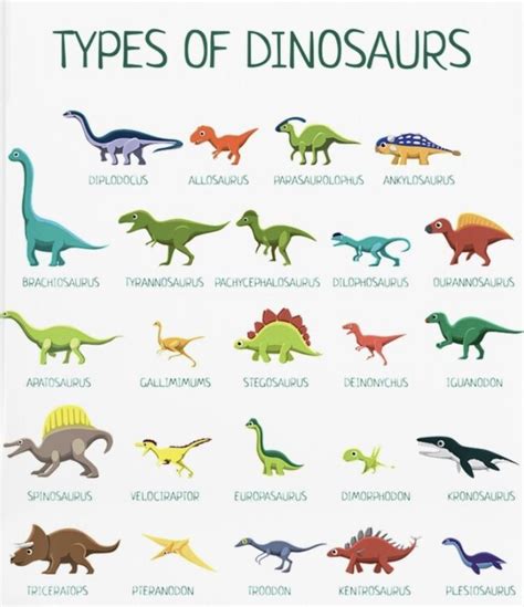 Dinosaur alphabet chart hanger painting dinosaur classroom posters and ...