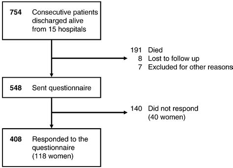 Understanding Sex Differences In Health Related Quality Of Life