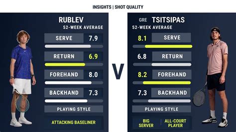 Tsitsipas Rublev Djokovic Medvedev Turin 2022 Friday Preview Nitto