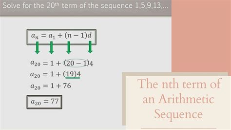 Nth Term Of An Arithmetic Sequence Grade Math Youtube