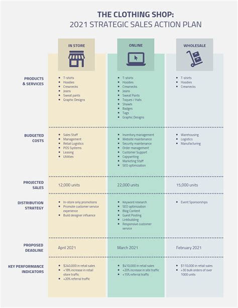 15+ Best Business Plan Examples for Entrepreneurs & Startups - Venngage