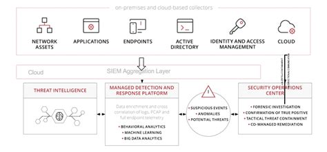Adapting Security Response for Cloud Workloads - Security Boulevard