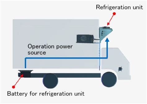 Transport Refrigeration Compressor Electric Transport Refrigeration Unit