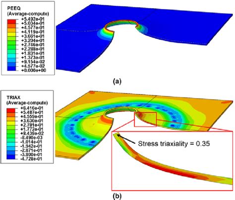 FEM Simulation Of Hole Expansion Testing A Distribution Of Plastic