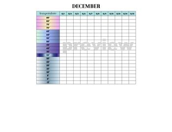 Year-Long Temperature Graph by Shortie Helped | TPT