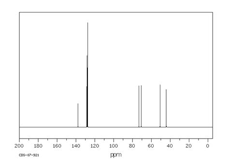 Benzyl Glycidyl Ether C Nmr Spectrum