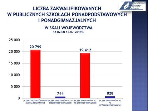 Rekrutacja do szkół ponadpodstawowych I PONADGIMNAZJALNYCH 2019 ppt