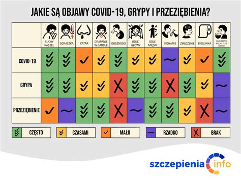 Tabela Przezi Bienie Grypa I Covid Szczepienia Info