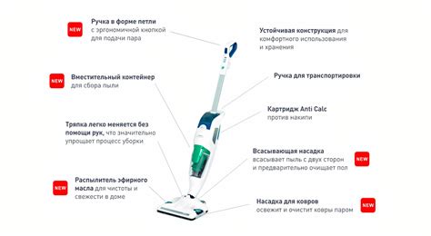 Моющий пылесос Tefal Clean&Steam VP7751WH, белый, 1500 Вт - купить с ...