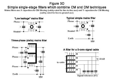 Design Techniques for EMC Part 3: Filters and Surge Protection Devices