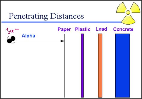 Beta Particle Symbol