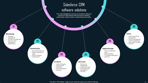 Saas Company Profile Powerpoint Presentation Slides Cp Cd V Ppt Sample