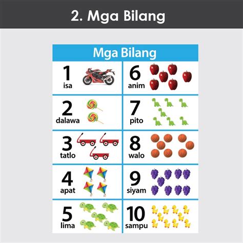 Filipino Tagalog Charts Alphabet Numbers Colors Shapes Laminated