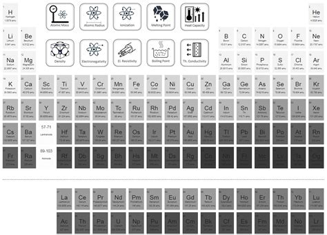 Indium Periodic Table And Atomic Properties