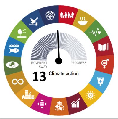 SDG 13 - Climate action - Statistics Explained