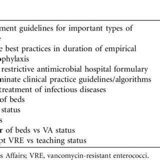 Multivariate Generalized Estimating Equation Model of Institutional ... 