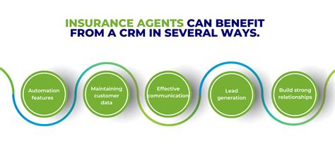 What Is The Best CRM For Insurance Agents Wintec Group